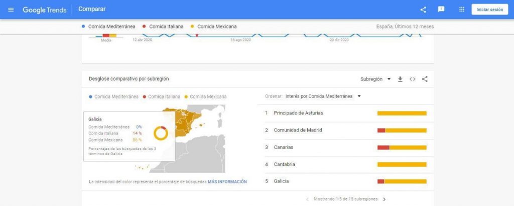 Estadísticas por región con google Trends
